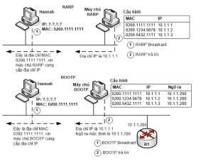 Click image for larger version

Name:	RARP.png
Views:	5
Size:	43.0 KB
ID:	431713