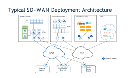 Click image for larger version

Name:	SDWAN.png
Views:	20
Size:	44.2 KB
ID:	431719