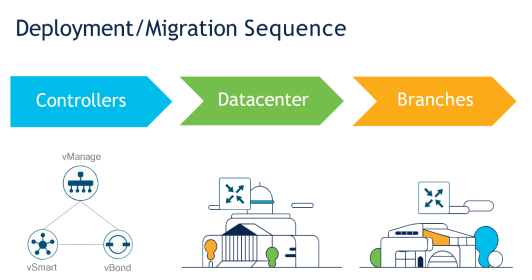 Click image for larger version

Name:	SDWAN.png
Views:	3
Size:	40.4 KB
ID:	431723