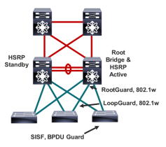 Click image for larger version

Name:	HSRP.png
Views:	21
Size:	32.6 KB
ID:	431730