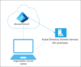 Click image for larger version

Name:	azure-ad-hybrid-joined-device.png
Views:	5
Size:	20.6 KB
ID:	431738