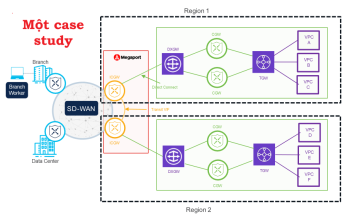 Click image for larger version

Name:	CloudInterConnectCaseStudy.png
Views:	5
Size:	42.9 KB
ID:	431758