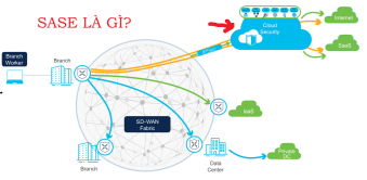 Click image for larger version

Name:	SASE.png
Views:	25
Size:	37.0 KB
ID:	431768