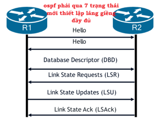 Click image for larger version

Name:	ospfadjaency.png
Views:	5
Size:	36.2 KB
ID:	431778