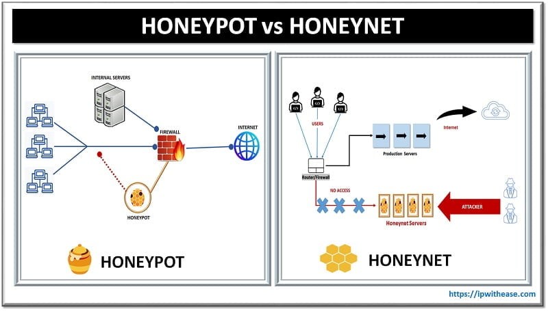 Click image for larger version

Name:	honeypot-vs-honeynet.jpg
Views:	4
Size:	65.9 KB
ID:	431781