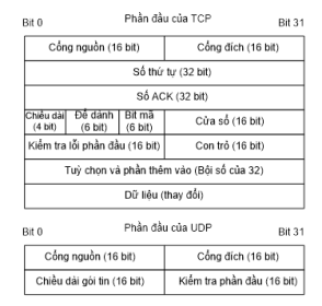 Click image for larger version

Name:	tcpudp.png
Views:	3
Size:	37.9 KB
ID:	431783