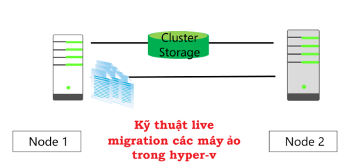 Click image for larger version

Name:	LiveMigration.png
Views:	7
Size:	30.5 KB
ID:	431789