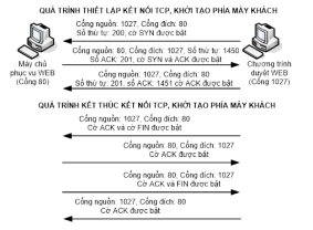 Click image for larger version

Name:	KetnoiCong.png
Views:	7
Size:	40.3 KB
ID:	431794