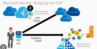 Click image for larger version

Name:	HybridJoin.png
Views:	4
Size:	38.0 KB
ID:	431816