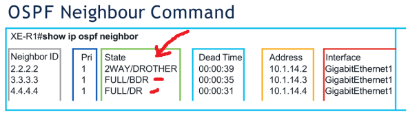 Click image for larger version

Name:	OSPFNeighborCommand.png
Views:	6
Size:	49.3 KB
ID:	431820