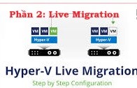 Click image for larger version

Name:	LiveMigration.jpg
Views:	6
Size:	10.4 KB
ID:	431832