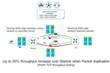 Click image for larger version

Name:	PacketDuplication.png
Views:	3
Size:	38.9 KB
ID:	431838