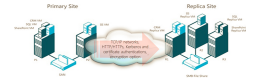 Click image for larger version

Name:	HyperVReplica.png
Views:	1
Size:	22.3 KB
ID:	431887