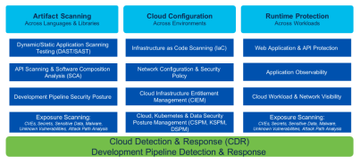 Click image for larger version

Name:	GartnerView.png
Views:	22
Size:	42.0 KB
ID:	431889