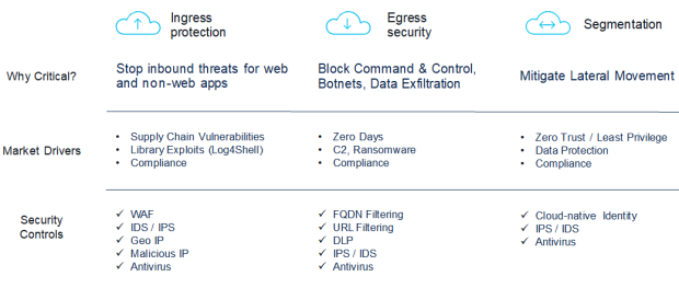 Click image for larger version

Name:	SecDevOps.png
Views:	14
Size:	58.5 KB
ID:	431903