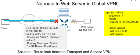 Click image for larger version

Name:	NAT_SDWAN.png
Views:	1
Size:	41.4 KB
ID:	431907