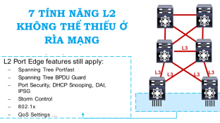 Click image for larger version

Name:	L2L3Campus.png
Views:	5
Size:	39.2 KB
ID:	431919