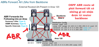 Click image for larger version

Name:	RouterABROSPF.png
Views:	3
Size:	46.3 KB
ID:	431921