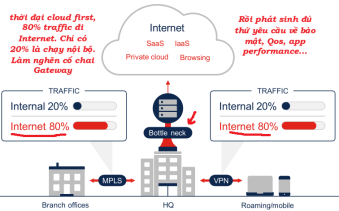 Click image for larger version

Name:	TrafficType.png
Views:	2
Size:	39.1 KB
ID:	431948