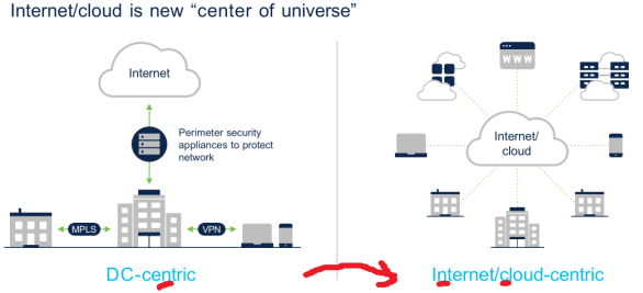Click image for larger version

Name:	NetworkTransformation.png
Views:	5
Size:	44.5 KB
ID:	431952