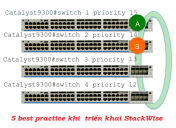 Click image for larger version

Name:	StackWise.png
Views:	4
Size:	30.0 KB
ID:	431980