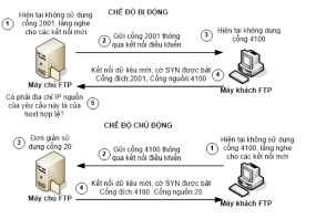 Click image for larger version

Name:	FTP.png
Views:	5
Size:	40.6 KB
ID:	431988