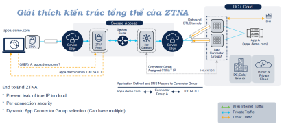Click image for larger version

Name:	ZTNA1.png
Views:	1
Size:	48.1 KB
ID:	431994