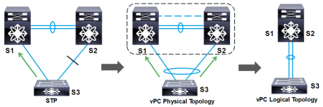 Click image for larger version

Name:	VPC.png
Views:	4
Size:	47.4 KB
ID:	431998
