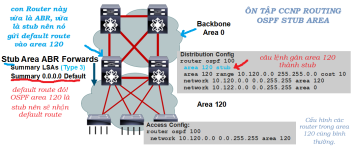 Click image for larger version

Name:	OSPFStub.png
Views:	1
Size:	50.5 KB
ID:	432000