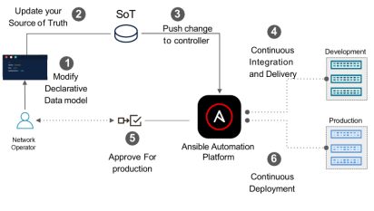 Click image for larger version

Name:	CICD.png
Views:	21
Size:	39.2 KB
ID:	432004