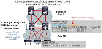 Click image for larger version

Name:	OSPFtotalstubby.png
Views:	4
Size:	41.6 KB
ID:	432008