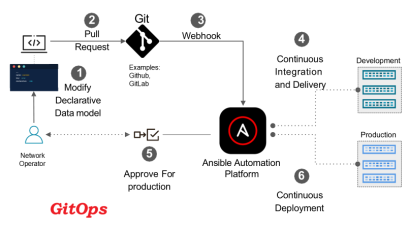 Click image for larger version

Name:	GitOps.png
Views:	22
Size:	39.6 KB
ID:	432010