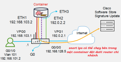 Click image for larger version

Name:	SnortIPS.png
Views:	3
Size:	43.1 KB
ID:	432023
