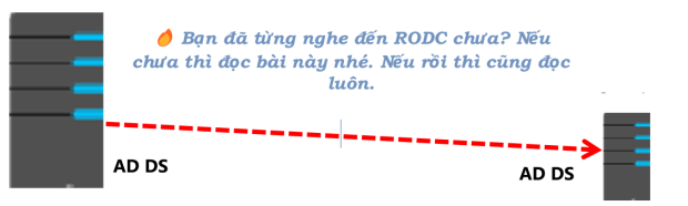 Click image for larger version

Name:	RODC.png
Views:	1
Size:	32.7 KB
ID:	432042