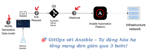 Click image for larger version

Name:	GitOps3Buoc.png
Views:	4
Size:	38.4 KB
ID:	432060