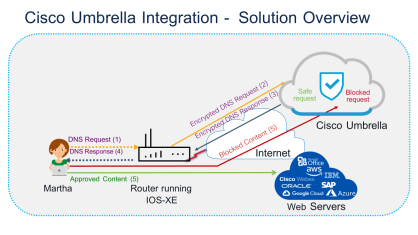 Click image for larger version

Name:	Umbrella.png
Views:	1
Size:	50.2 KB
ID:	432094