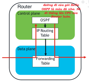 Click image for larger version

Name:	OSPFHello.png
Views:	2
Size:	30.7 KB
ID:	432100