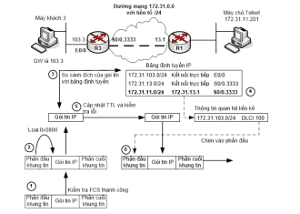 Click image for larger version

Name:	Routing.png
Views:	3
Size:	42.3 KB
ID:	432124