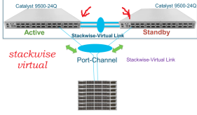 Click image for larger version

Name:	StackWiseVirtual.png
Views:	2
Size:	28.5 KB
ID:	432132