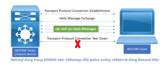 Click image for larger version

Name:	NetConfYANG.png
Views:	40
Size:	26.6 KB
ID:	432257