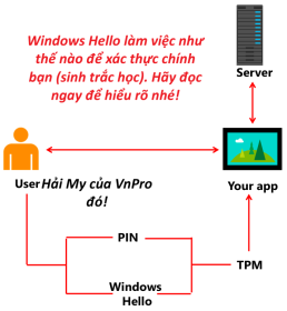 Click image for larger version

Name:	WindowsHello.png
Views:	3
Size:	27.0 KB
ID:	432264