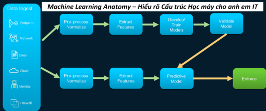 Click image for larger version

Name:	MachineLearning.png
Views:	4
Size:	39.3 KB
ID:	432271