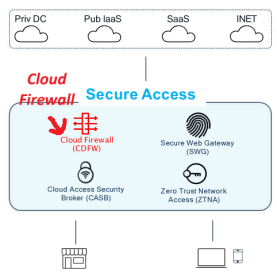 Click image for larger version

Name:	CloudFirewall.png
Views:	3
Size:	33.4 KB
ID:	432273