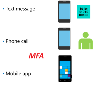 Click image for larger version

Name:	MFA.png
Views:	3
Size:	14.5 KB
ID:	432277