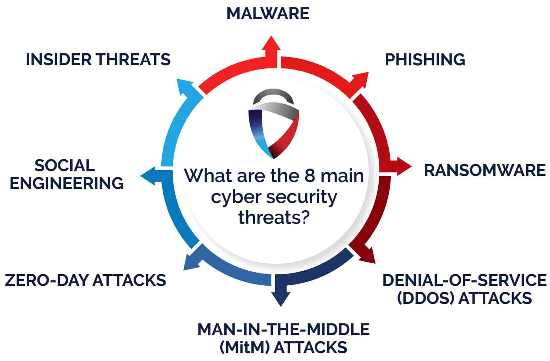 Click image for larger version

Name:	8-main-cyber-security-threats-scaled.jpg
Views:	3
Size:	216.4 KB
ID:	432279