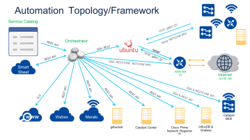 Click image for larger version

Name:	Orchestrator.png
Views:	1
Size:	47.2 KB
ID:	432357