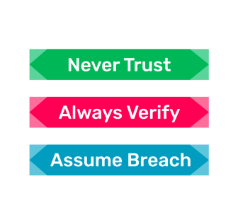 Click image for larger version  Name:	never-trust-always-verify-assume-breach-1024x854-3849663508.png Views:	0 Size:	19.8 KB ID:	434311