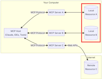 Click image for larger version

Name:	Screenshot 2025-12-15 at 14.42.39.png
Views:	18
Size:	35.5 KB
ID:	437911