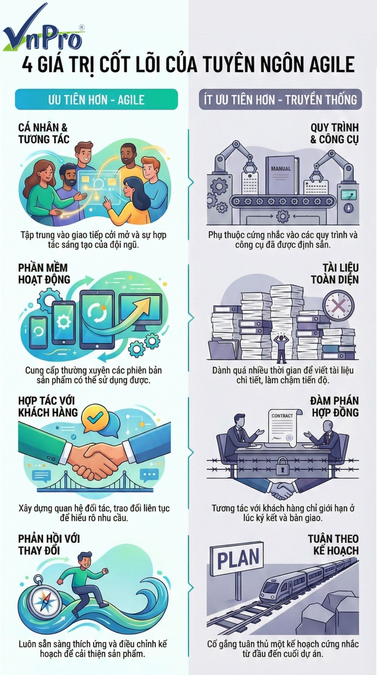 Click image for larger version

Name:	Infographic – 4 GIÁ TRỊ CỐT LÕI CỦA TUYÊN NGÔN AGILE.jpg
Views:	12
Size:	804.6 KB
ID:	438083