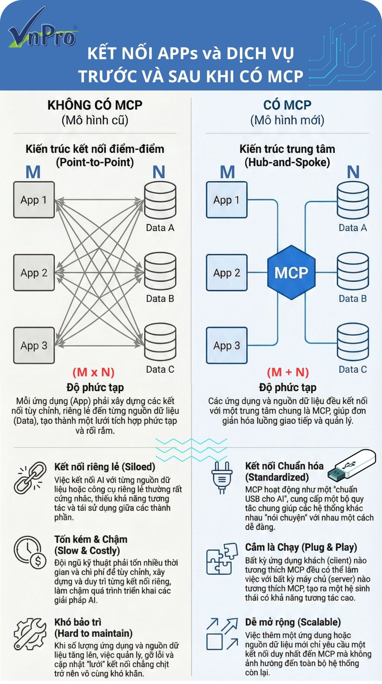 Click image for larger version

Name:	Trước và sau khi có MCP.jpg
Views:	18
Size:	803.5 KB
ID:	438113